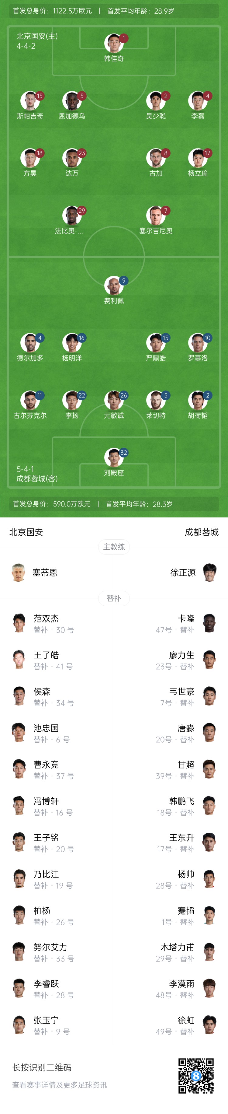 国安vs蓉城首发：塞尔吉尼奥首秀！德尔加多先发，韦世豪替补